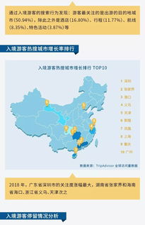 世界旅游联盟发布 2019中国入境旅游数据分析报告